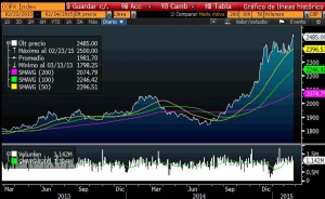 Tasa de cambio tendr&aacute; vaivenes